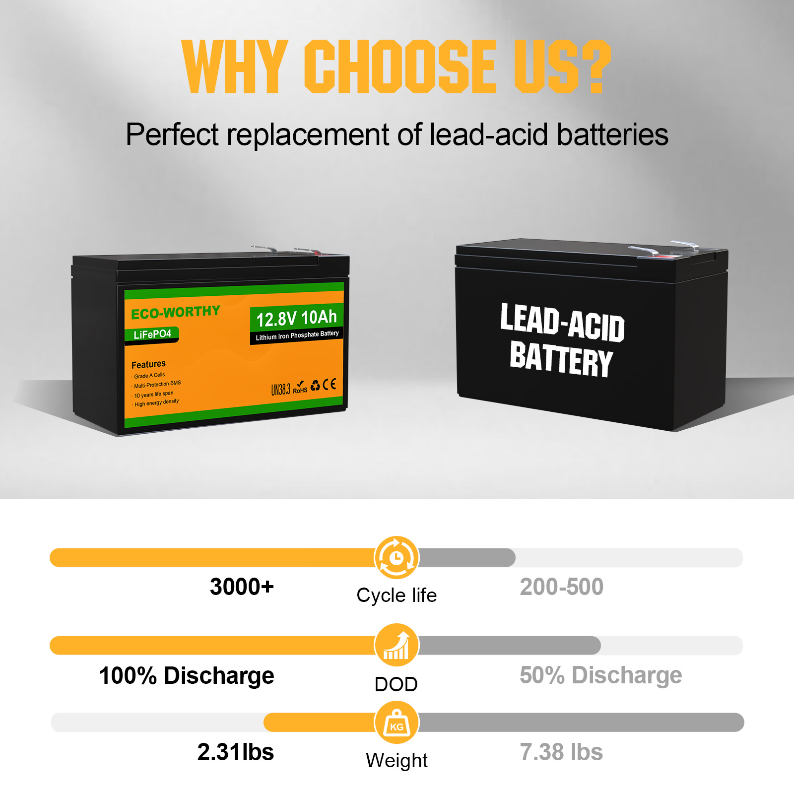 ECO-WORTHY Lot de 2 batteries  - Fishing Camera avis et prix