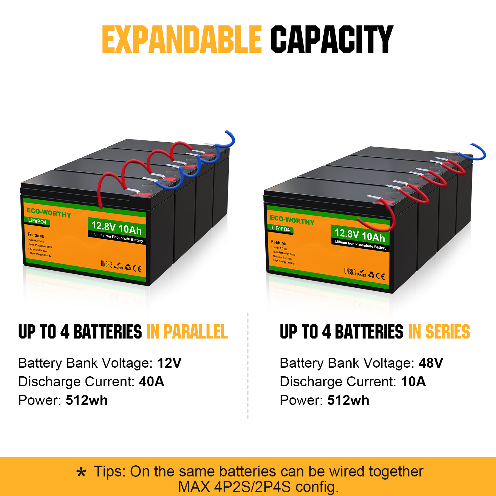 ECO-WORTHY Lot de 2 batteries  - Fishing Camera avis et prix