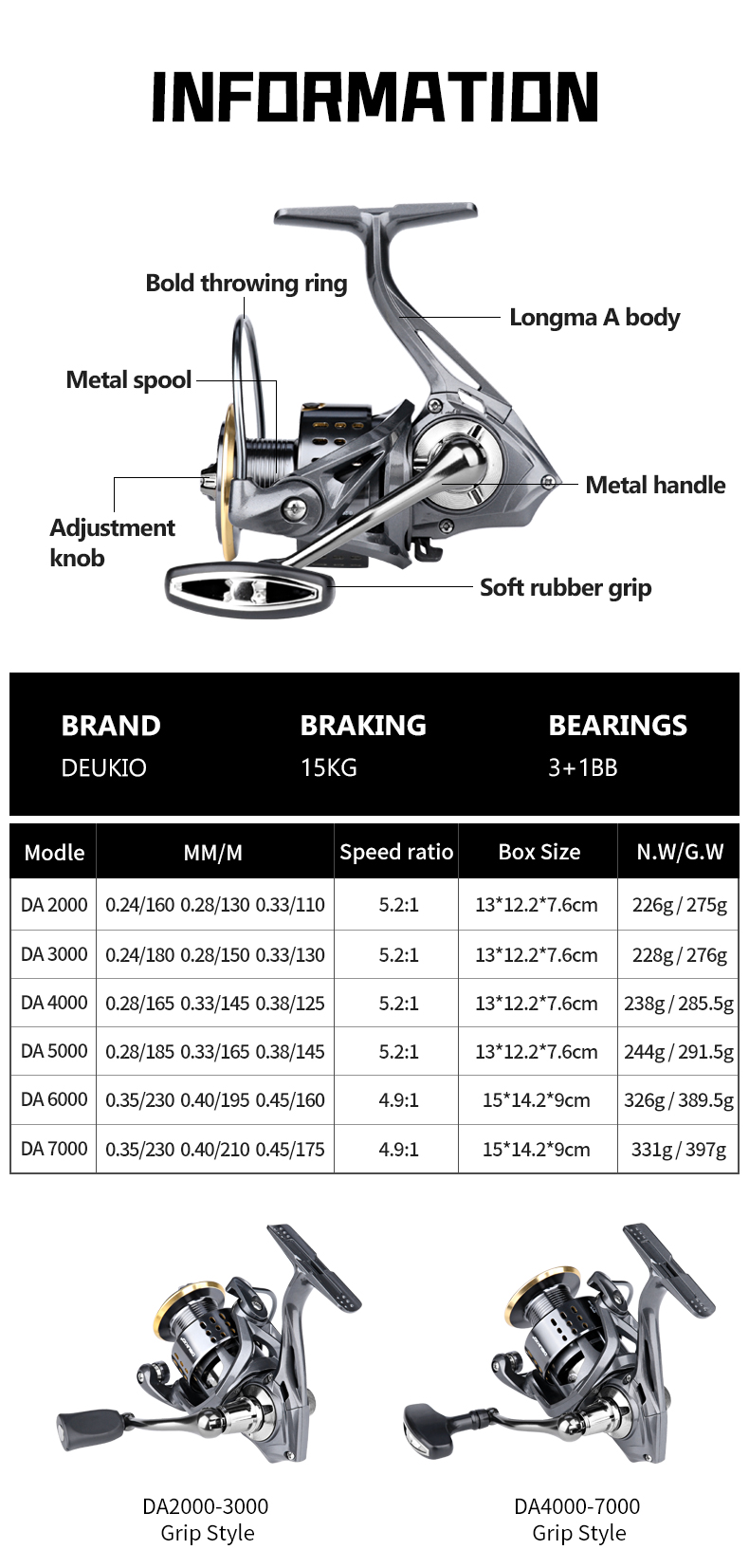 Moulinet de pêche spinning DEU - Daiwa Reel Fuego avis et prix