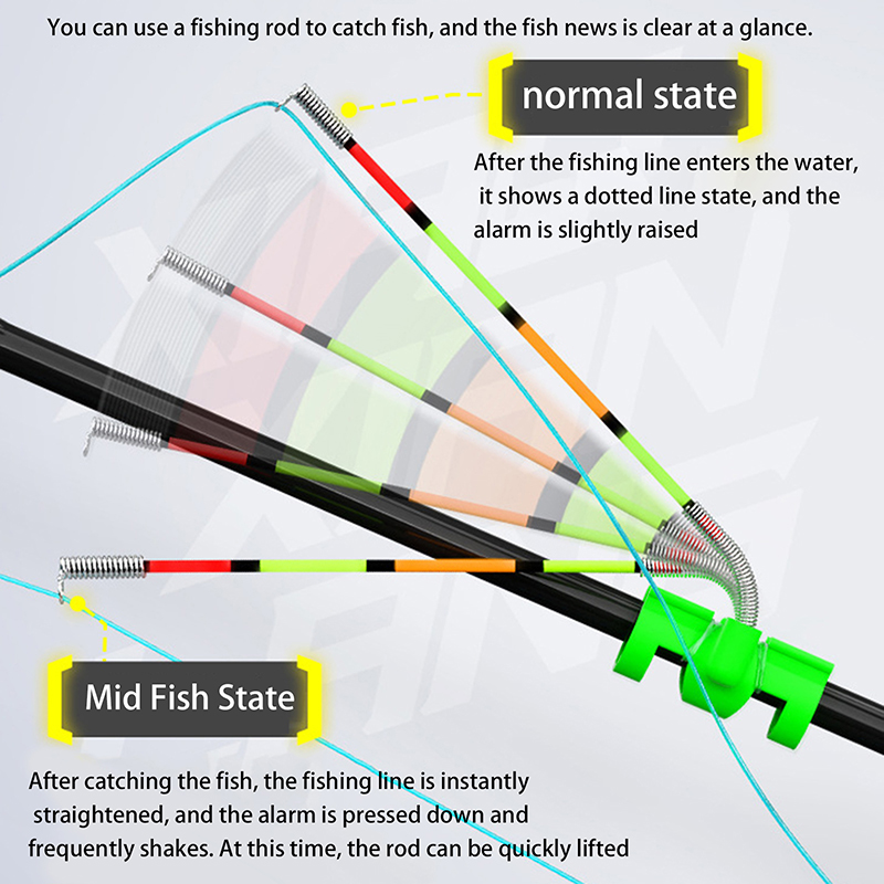 Bâton lumineux de pêche amovib - Fish Alarm avis et prix